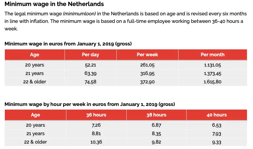 A Complete Guide To Tipping In Amsterdam Netherlands Amsterdam